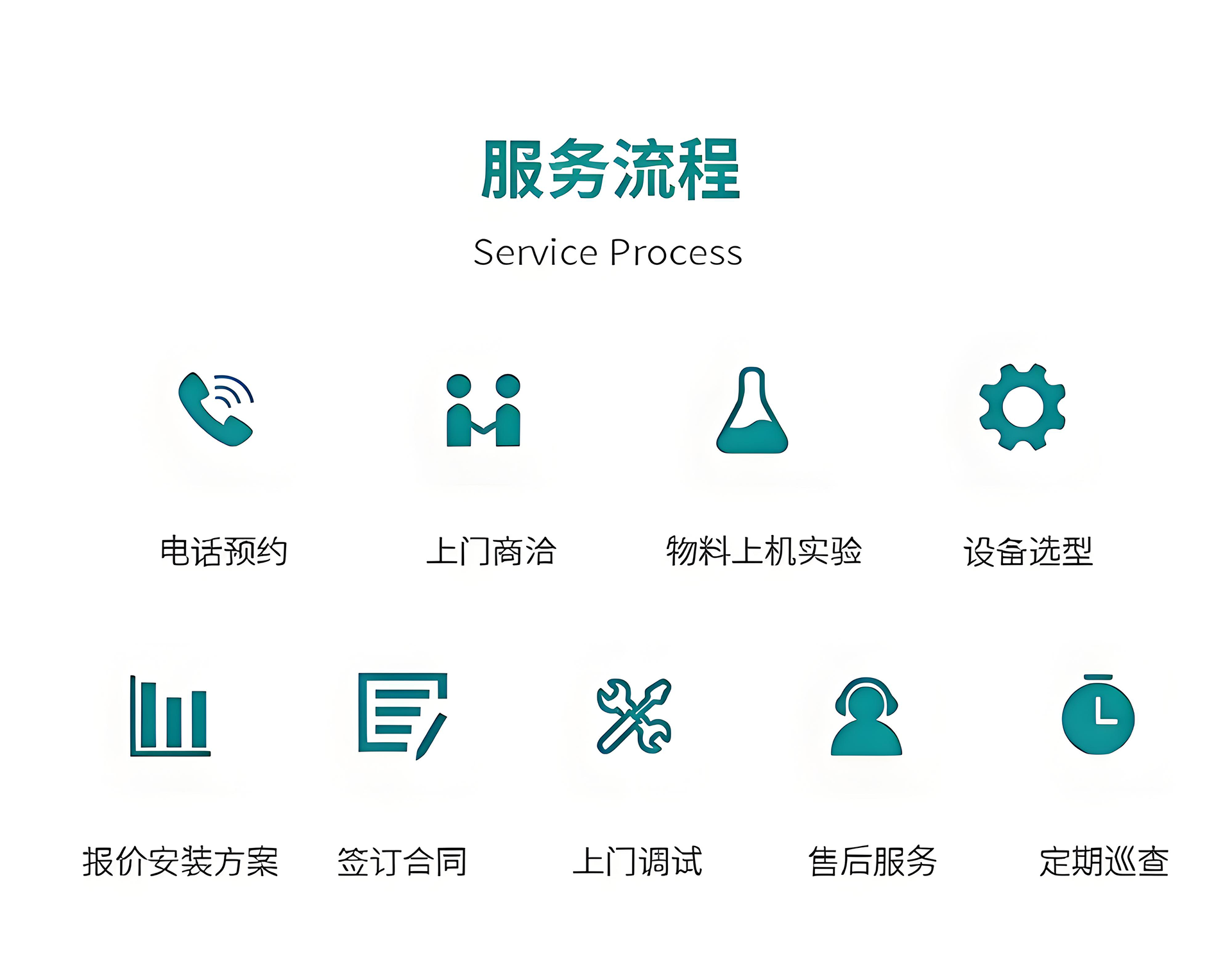 離心萃取設(shè)備采購服務(wù)流程